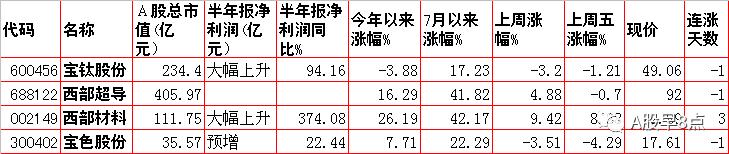 周末股市值得关注的消息,周一股市大盘预测
