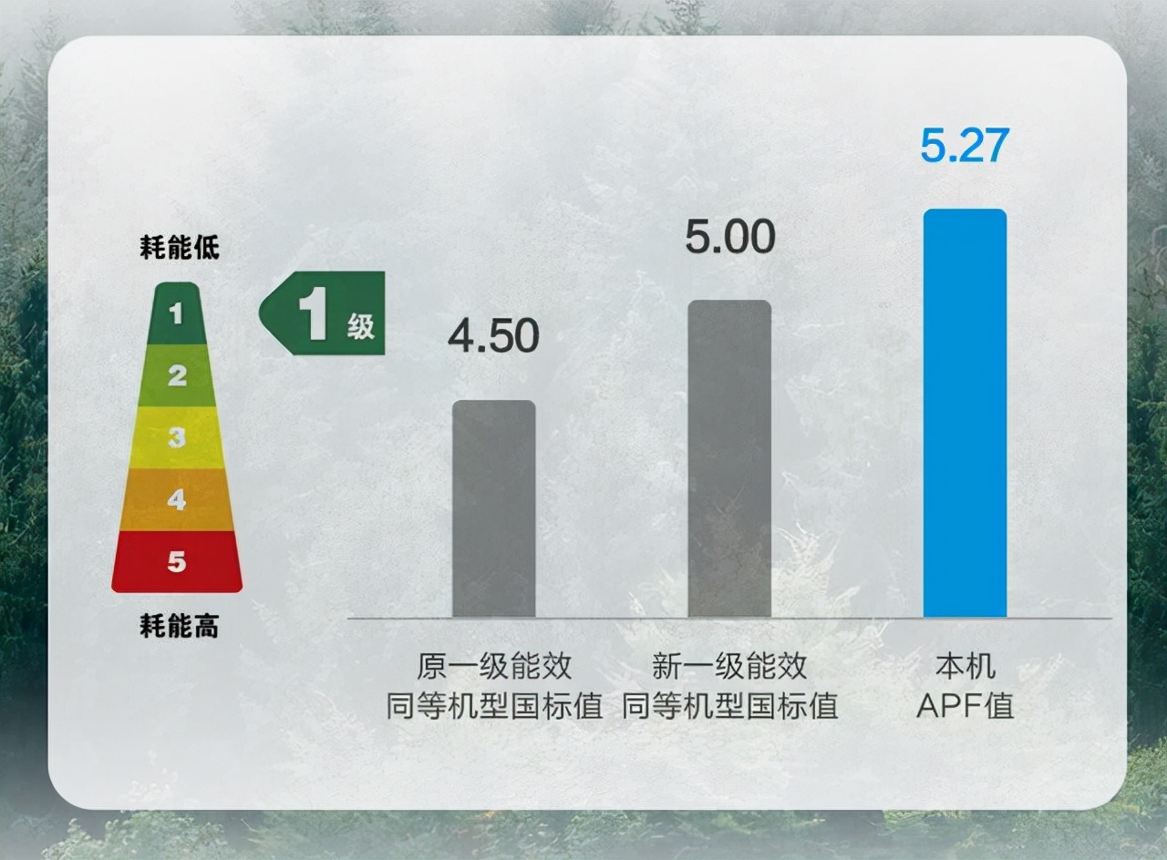空调选线上还是线下好,空调线下怎么选