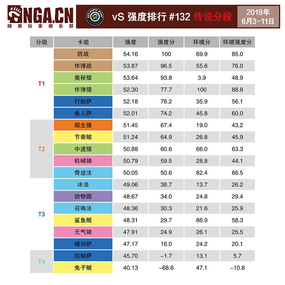 炉石传说周报暗影崛起,炉石传说砰砰博士镜像知乎