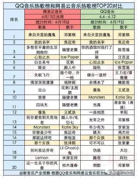 qq音乐跟网易云音乐好用的软件,qq和网易音乐软件哪个好用