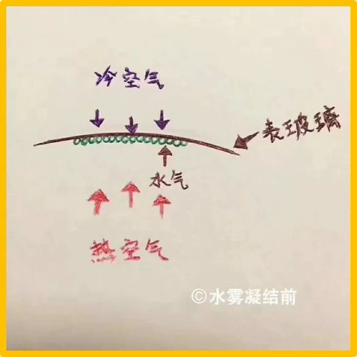 冬天戴表,什么季节适合戴表