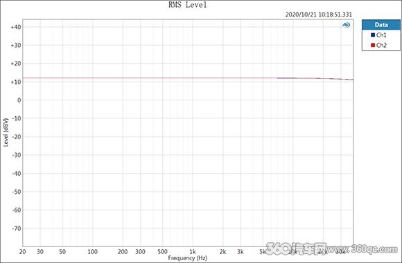 吉普赛之声g80和阿尔派小f对比,吉普赛之声g80dsd