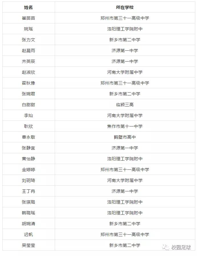 2021年河南校园足球名单,全国校园足球最佳阵容选拔办法