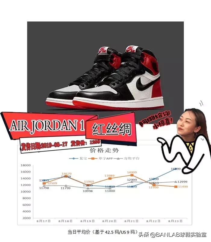 aj1红丝绸黑脚趾与北卡蓝,哪种北卡蓝球鞋好