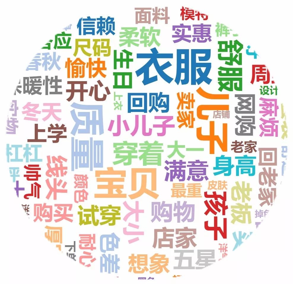 童装关联商品价格分析报告,童装网店市场分析