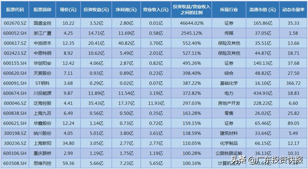躺着赚钱的时代已到来,躺着赚钱的时代来临
