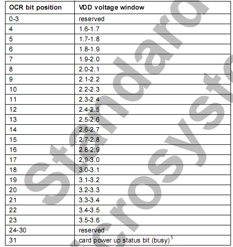 详解sd协议以及裸机和u-boot中的sd卡驱动,1