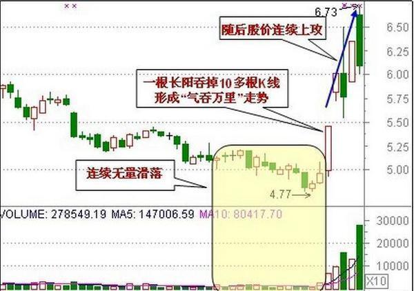 一旦出现什么信号代表牛股爆点,一旦出现什么信号必须清仓卖出
