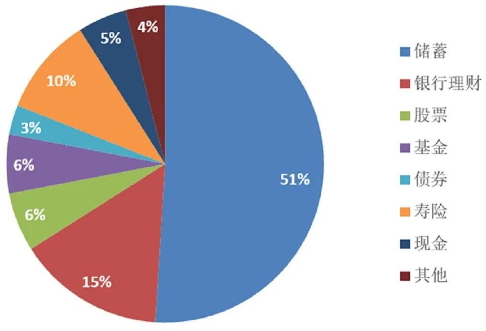 汇中财富管理公司怎么样,汇中财富案例