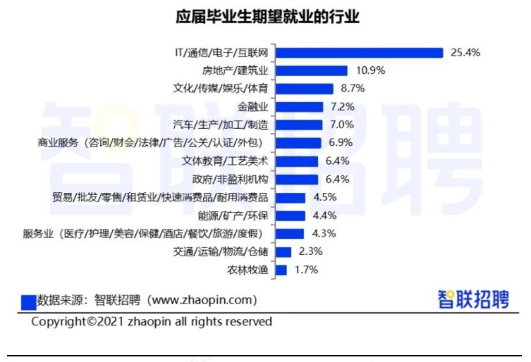二本就业最差的专业,二本天坑专业出路