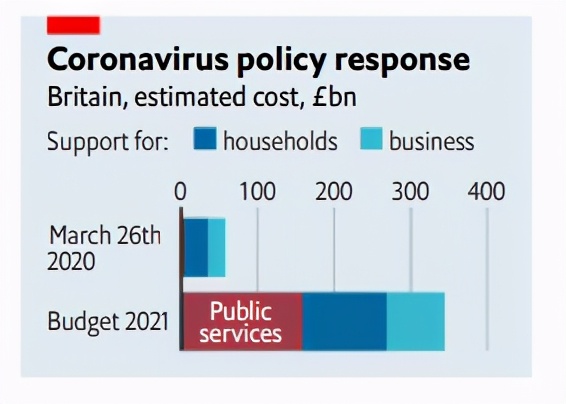 「五分钟阅读」《经济学人》财政大臣想控制政府开支-day05