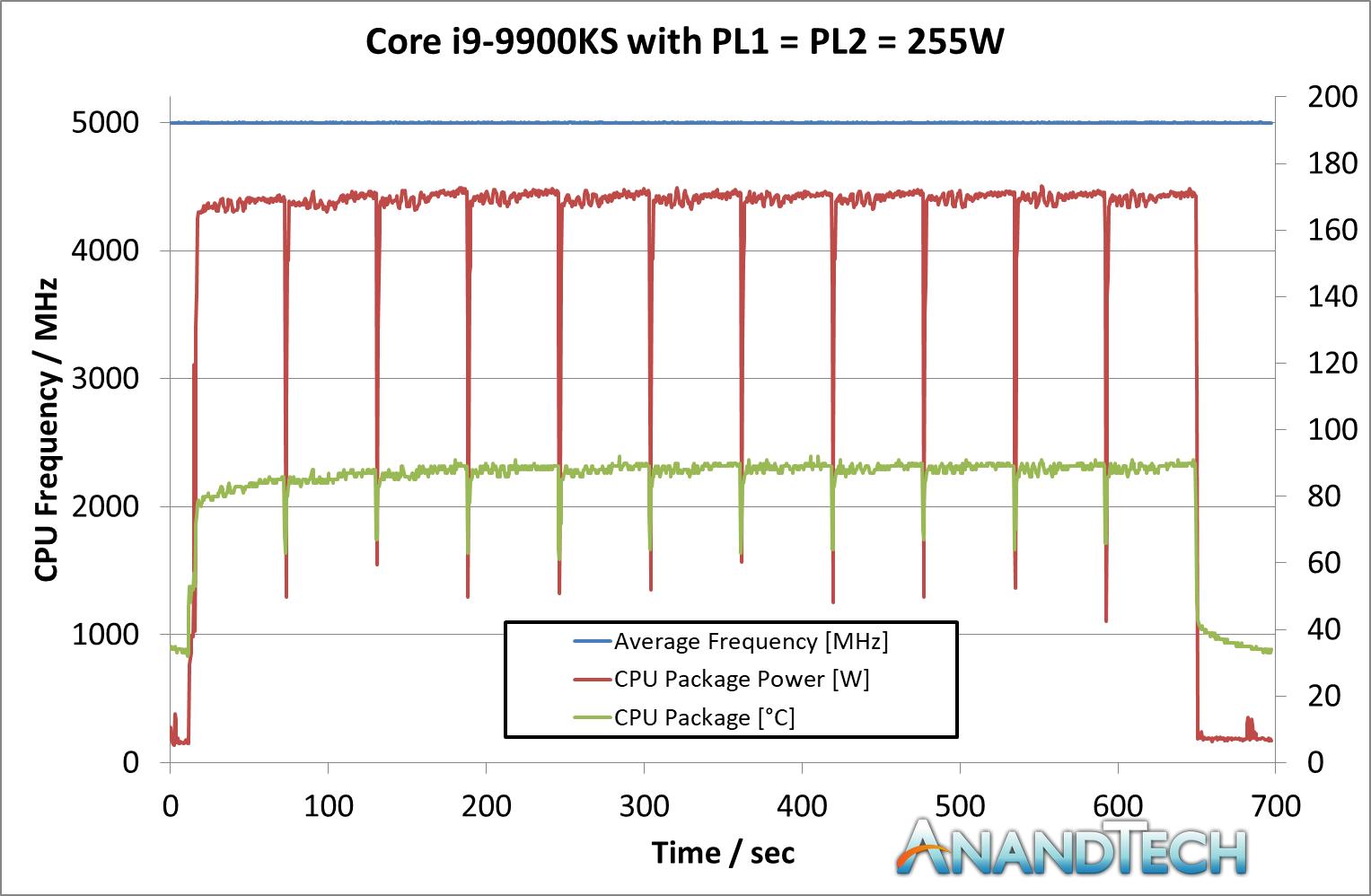 cpu总是低于基础频率运行怎么办,cpu基础频率和最高加速频率哪个好