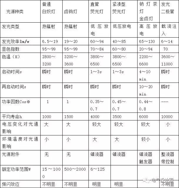 电气计算公式大全图解,电气负荷计算公式图解