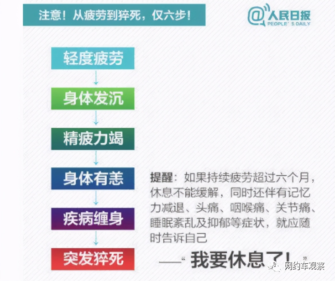 曹操出行误工费,曹操出行司机事故处理责任比例