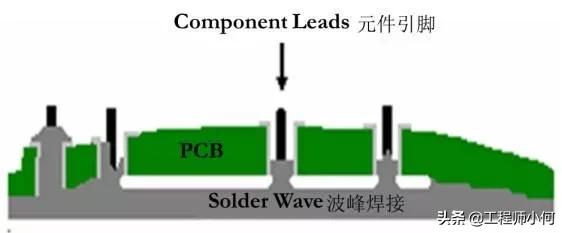 npi工程师该具备知识清单,npi工程师项目经验案例