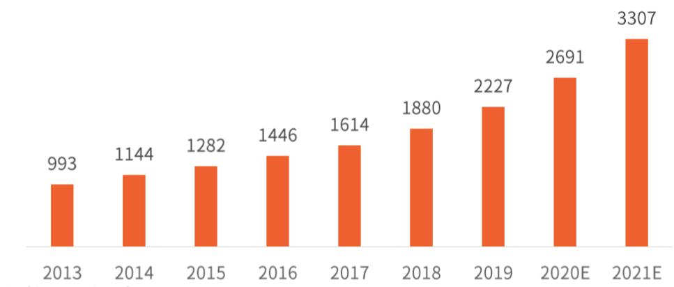 保健品行业为什么衰落,保健品行业发展困境
