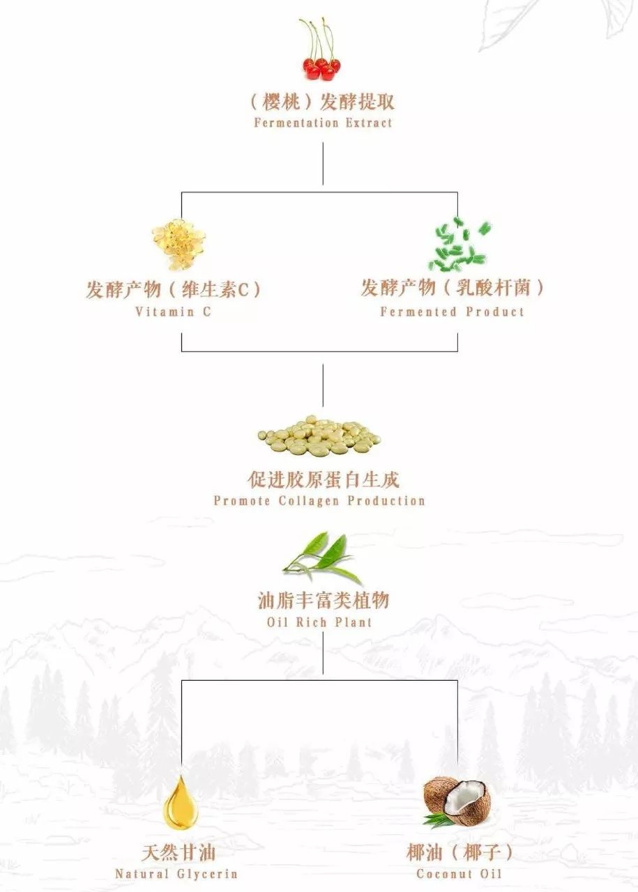 用了这款沐浴露,不仅美白,连出汗都是香水味!