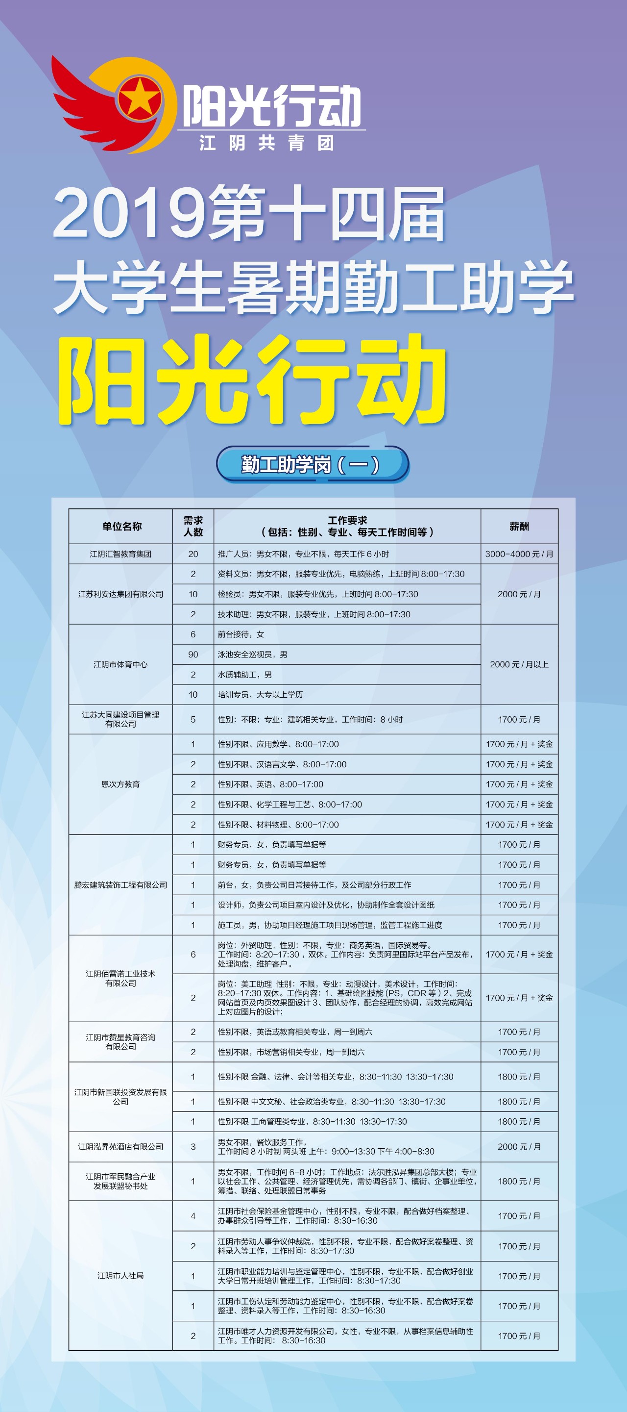 525个岗位启动暑期大学生实习实践,江阴5000一个月暑期工