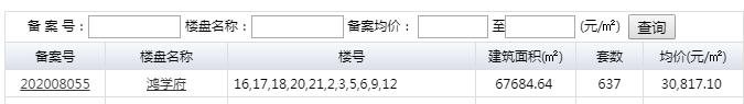网传大富本周五就开？合肥单价破8万/㎡，天价“学区房”再现
