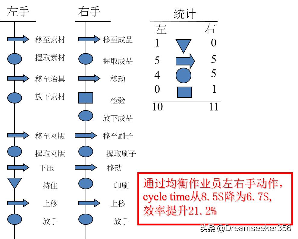 ie七大手法精讲,ie七大手法怎么学习