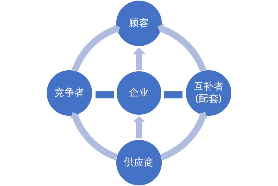 直播带货和短视频的商业逻辑可以复制吗？如何运用博弈思维来设计商业模式？