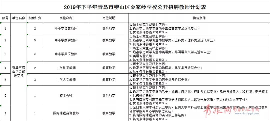 2021青岛好工作招聘,青岛最近有哪些事业单位招聘