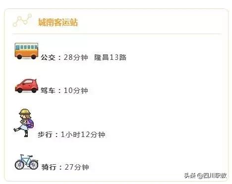 开学交通指南,开学的四川高校