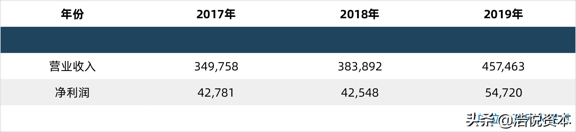乘风破浪科创板投资价值,乘风破浪的创业板