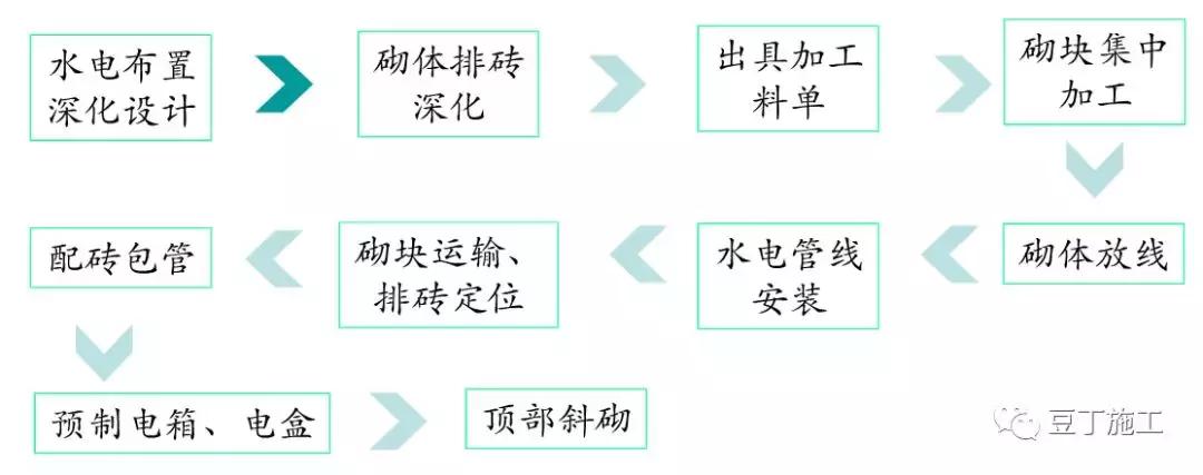 水电安装包打孔和开槽吗,水电线管开槽施工方案