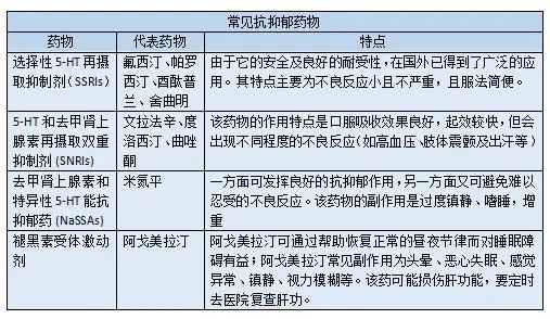 中学生抑郁症怎么自愈最快最有效,抑郁症能自我痊愈吗
