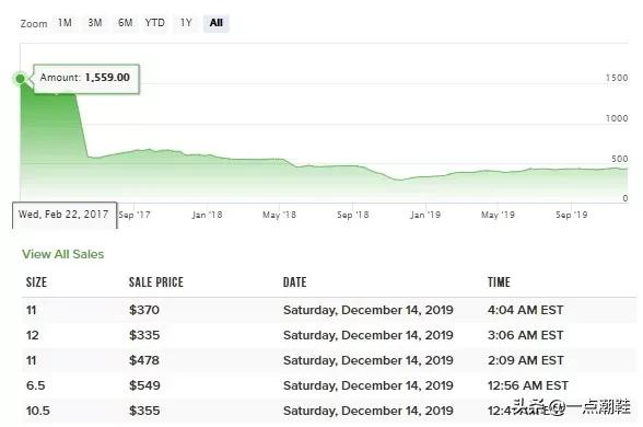 yeezy白斑马补货消息,yeezy白斑马值得购买吗