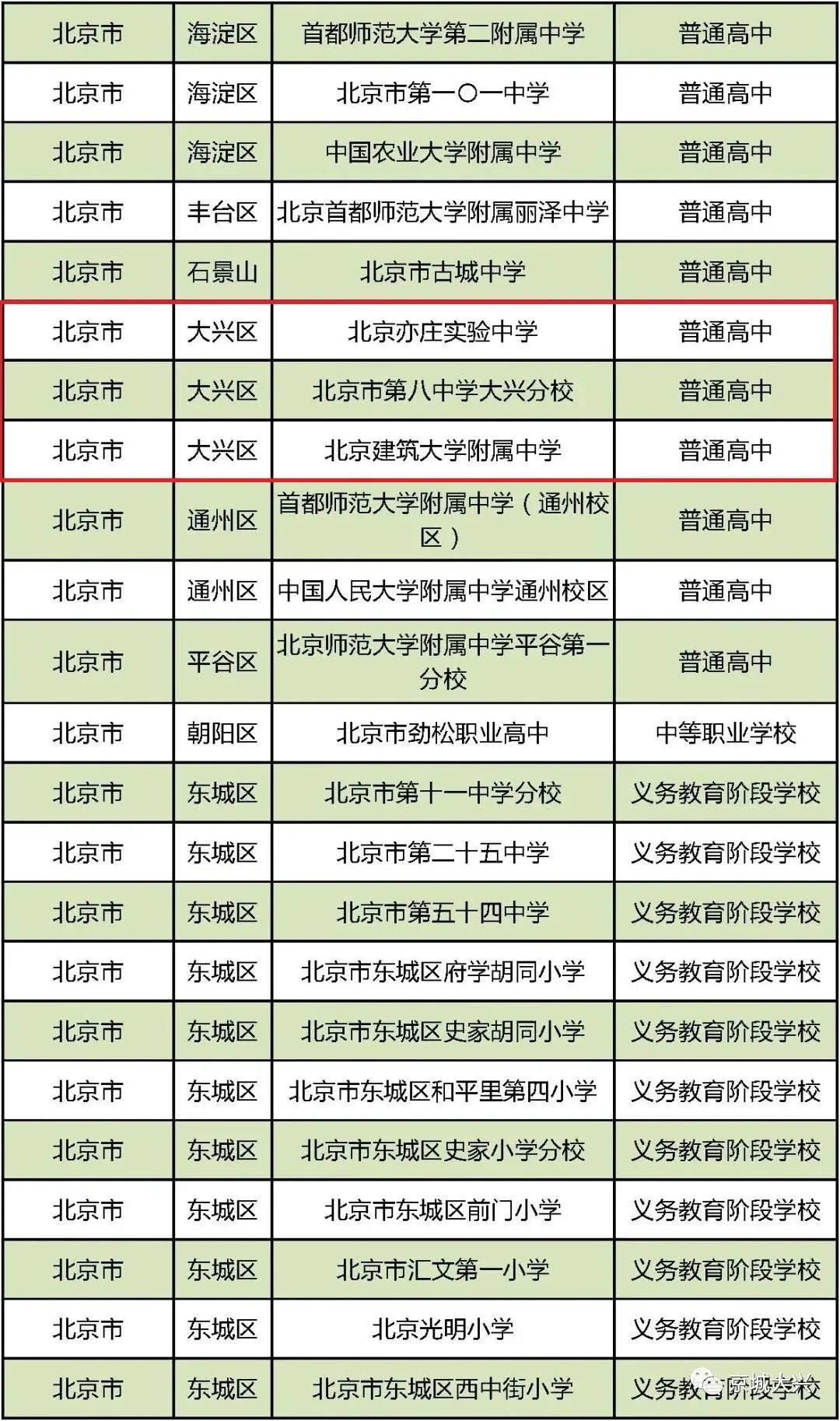 北京市大兴区魏善庄中学国防教育,第三批国防教育特色学校