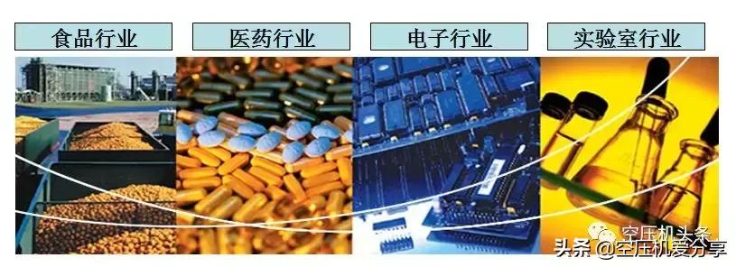 螺杆空压机100讲,螺杆式空压机专业知识