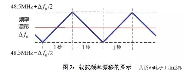 2023年ti杯大学生电子设计竞赛,ti杯大学生电子设计竞赛几年一次