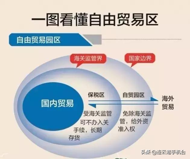 连云港自贸区最新规划图,连云港自贸区5年规划