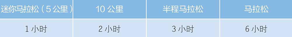 跑完马拉松后注意事项,马拉松赛前赛后注意事项