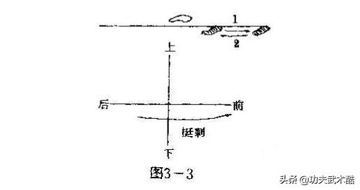 *首匕**格斗术1：刺杀技术之挺刺和正捅刺