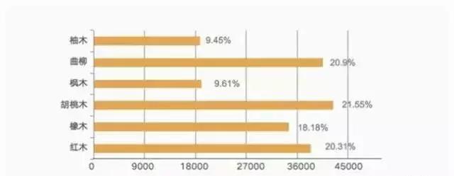 胡桃木实木家具如何,胡桃木实木家具好吗