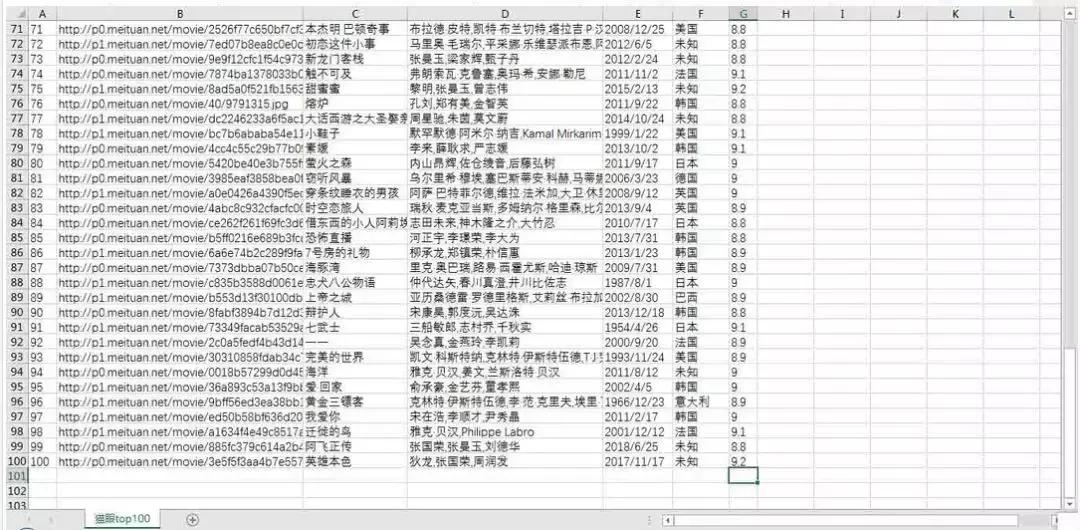 python爬虫猫眼电影,python爬取猫眼电影热映口碑榜