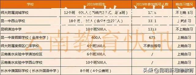 昆明民办小升初学校排行榜,昆明民办小升初学校排行榜名单