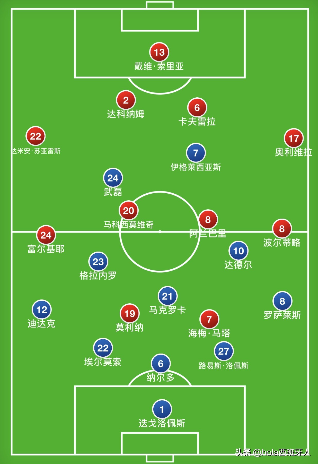 西班牙人和赫塔菲比分预测,西班牙人vs赫塔菲西班牙杯