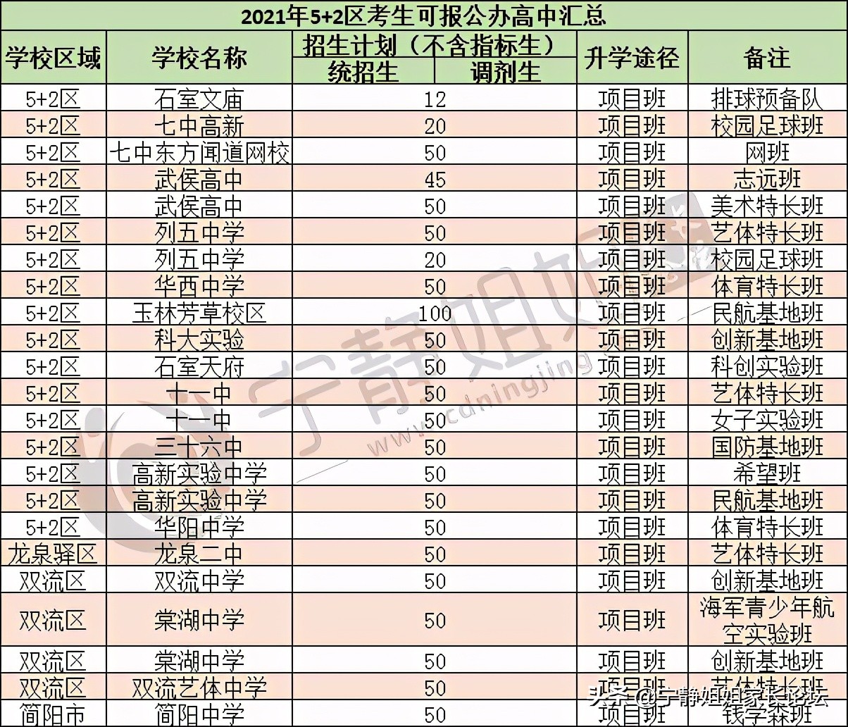 不中考、降分录、跨区读...这些考生在第一批录取