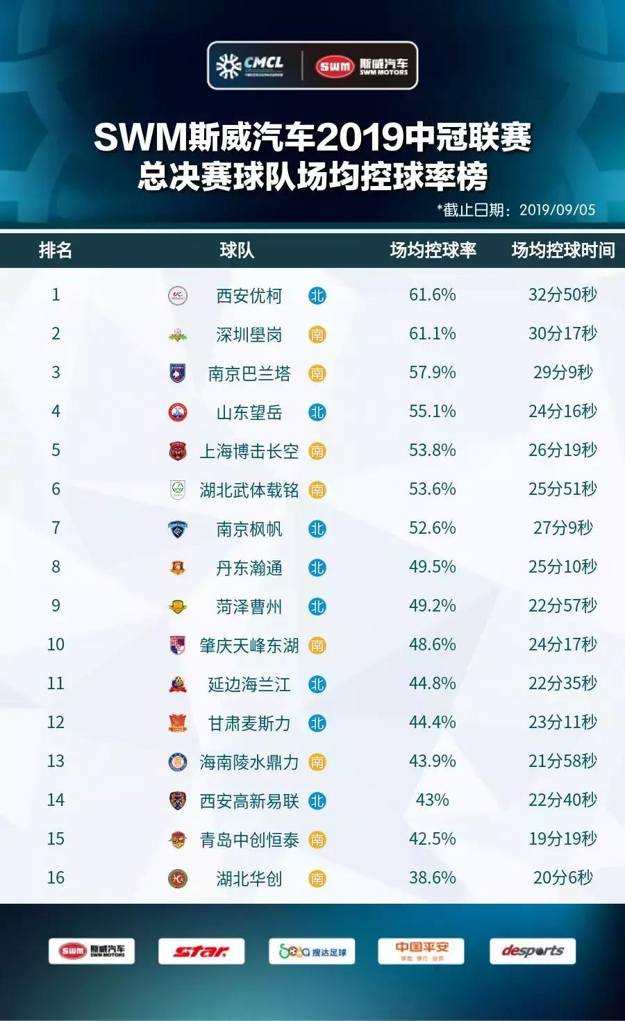 2019中冠冠军,2019中冠赛名单