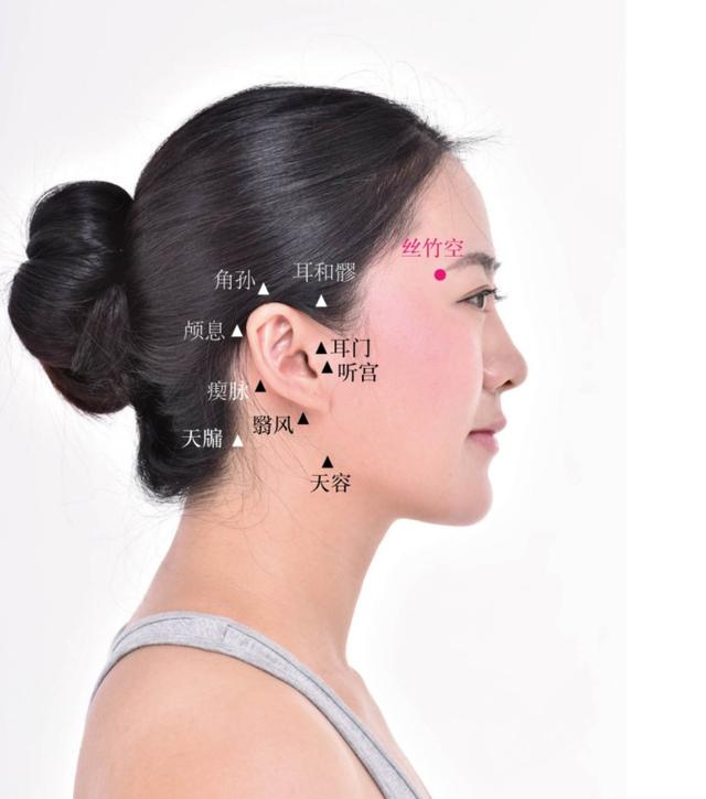 神奇的穴位诊病,神奇的穴位记忆法