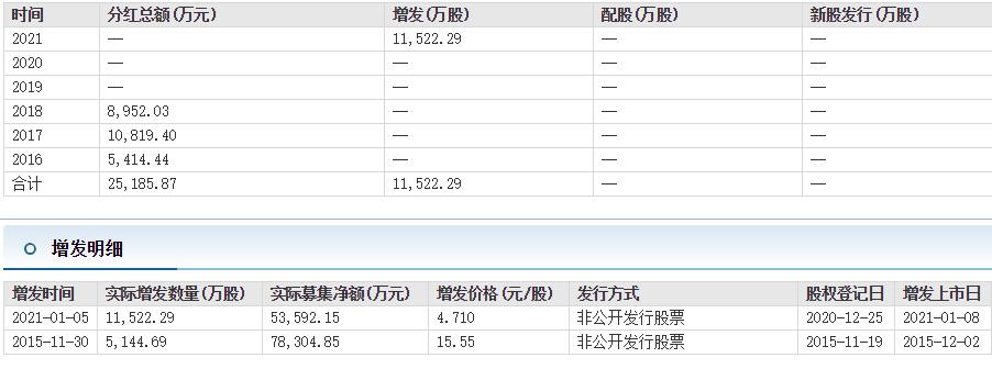 兄弟科技定增通过是利好吗,兄弟科技股票的前景如何