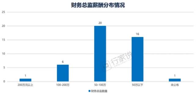 目前led行业产业链哪个最赚钱,led的上市公司