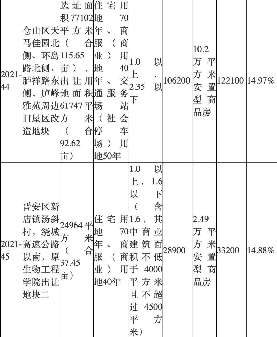 福州土拍延期通知,福州土拍最新政策