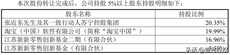 苏宁董事长张近东近况,张近东辞任苏宁董事长