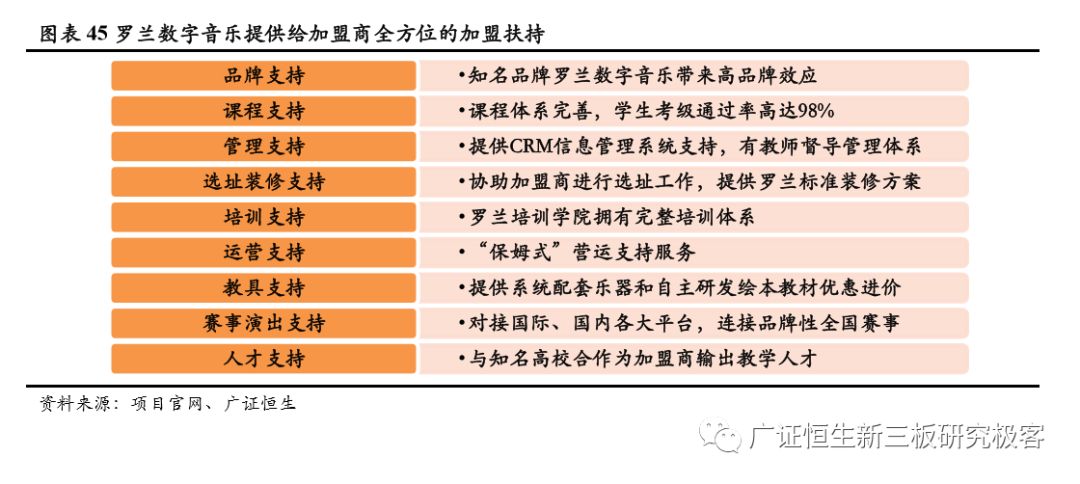 如何做一套完整的教育加盟店体系,素质教育项目加盟