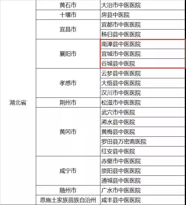 襄阳三甲医院名单,襄阳市十佳医院